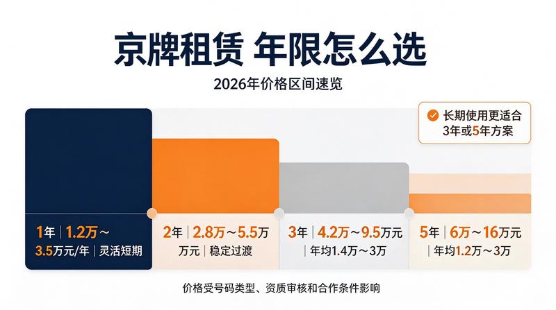 新能源车市场增长